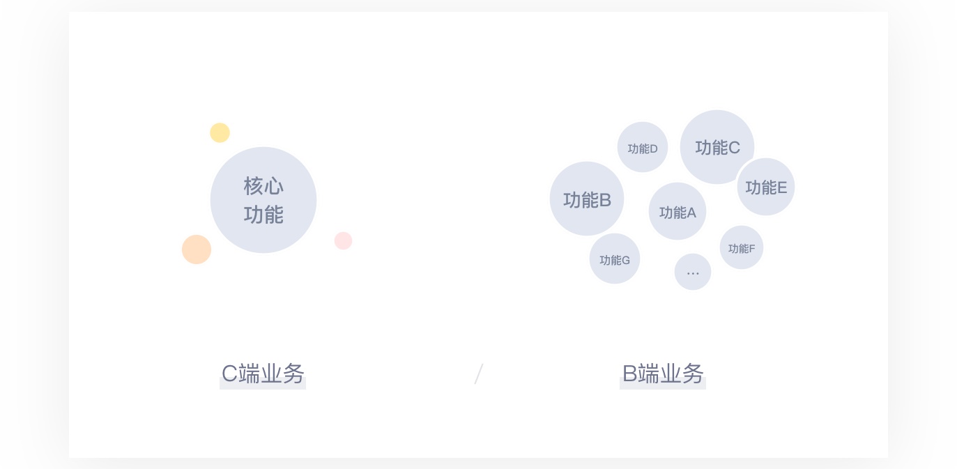 ToB - ToB与ToC的产品特性 - 图4