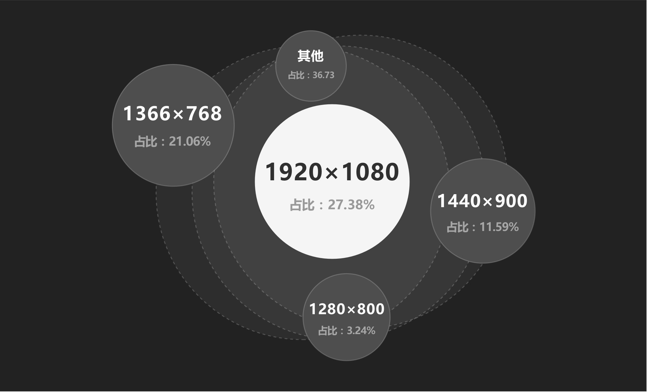 B端-系统布局-系统基础知识 - 图8