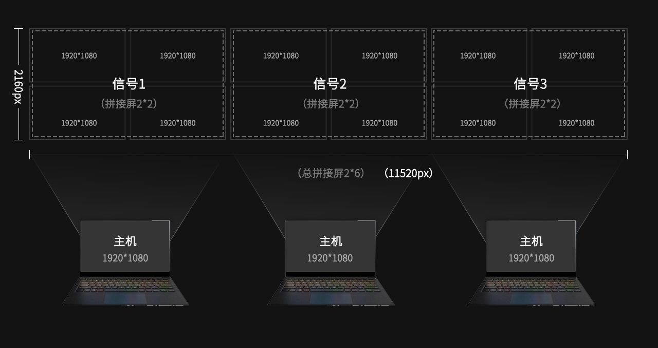 数据可视化-尺寸篇 - 图8