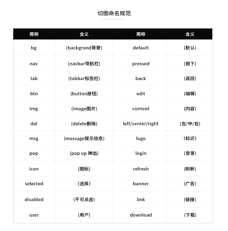 iOS、Android设计规范、适配总结 - 图24