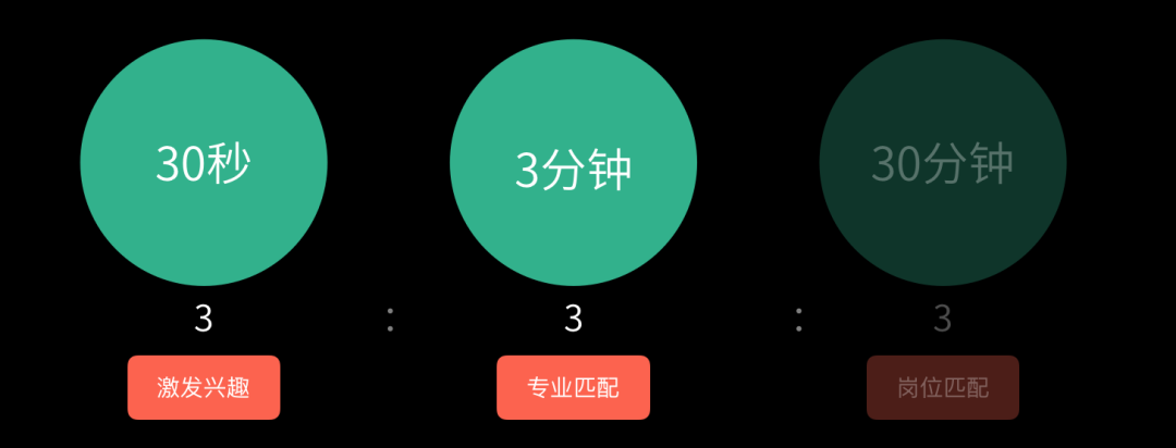 作品集-如何有亮点 - 图3
