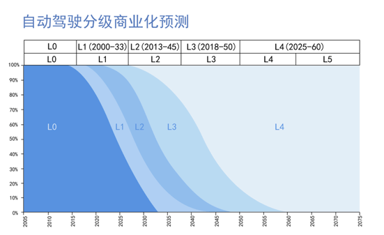车载HMI - ADAS体验设计的多维度剖析 - 图3