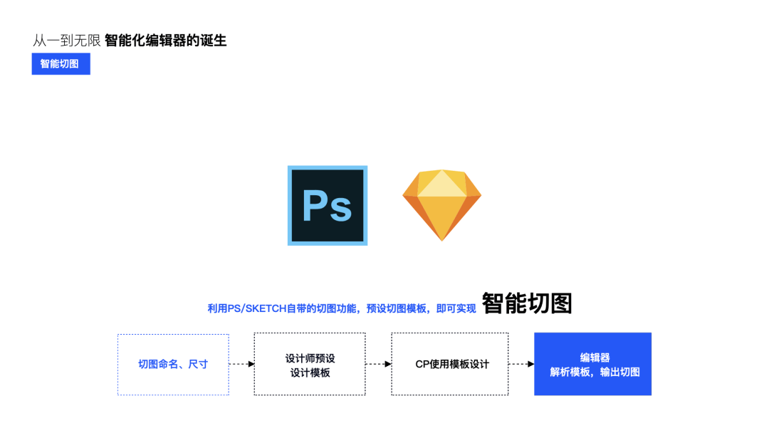 设计创新【QQ主题美化体验升级】 - 图19