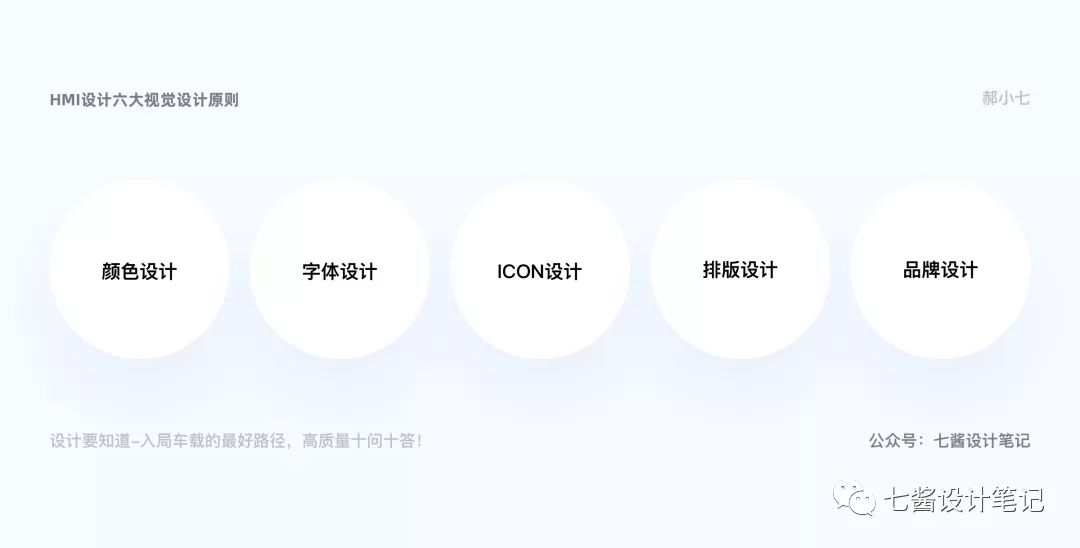 车载HMI - 设计如何着手车载设计 - 图15