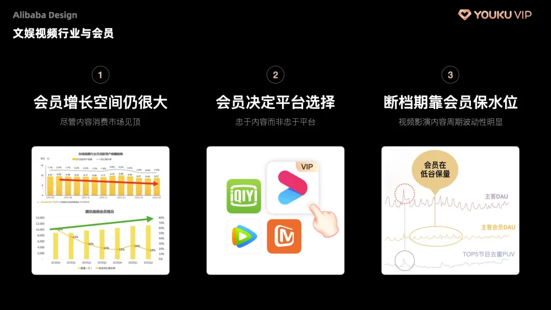 阿里五大【会员体系】的终极设计奥义 - 图10
