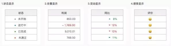 B端-表格设计从功能/交互/UI分析 - 图19