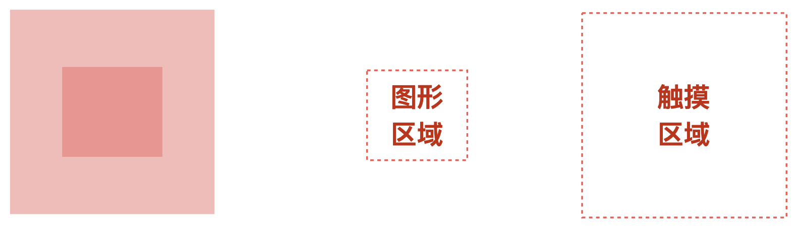 iOS与Android设计规范解析（一） - 图20
