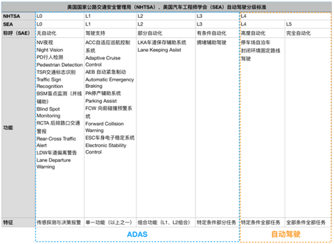 车载HMI - ADAS体验设计的多维度剖析 - 图4