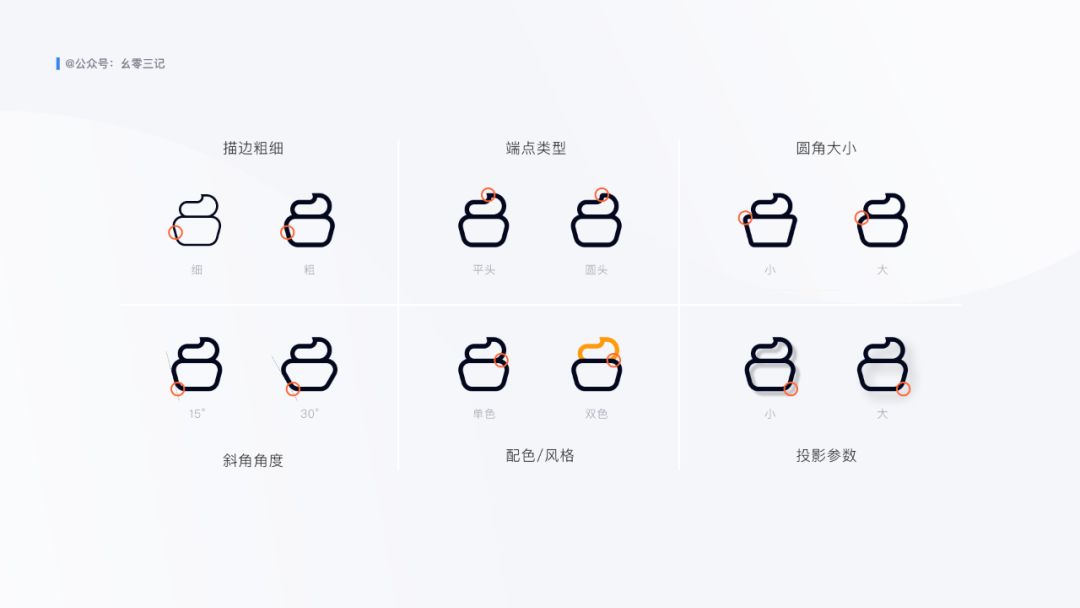图标｜你需要知道的知识 - 图33