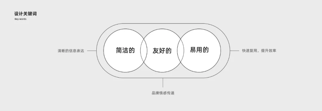 酷家乐｜如何设计并落地插画系统 - 图2