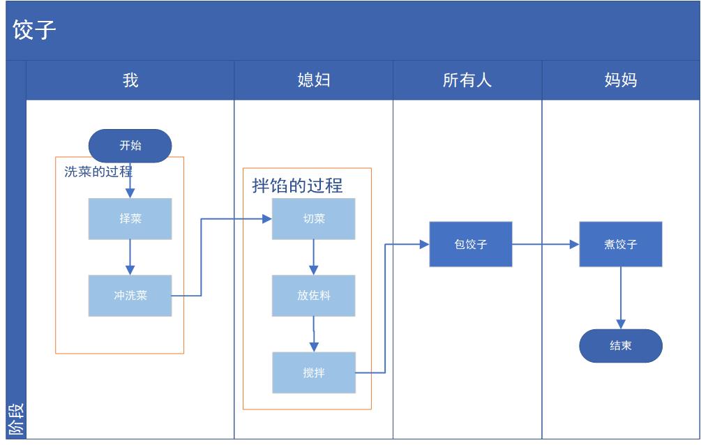 业务流程图 - 图7