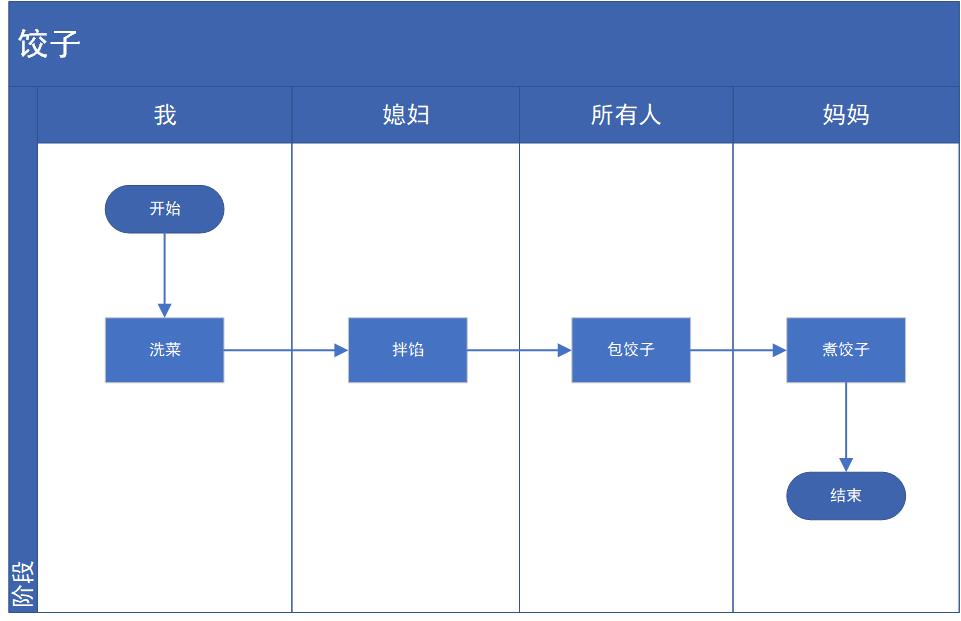业务流程图 - 图6