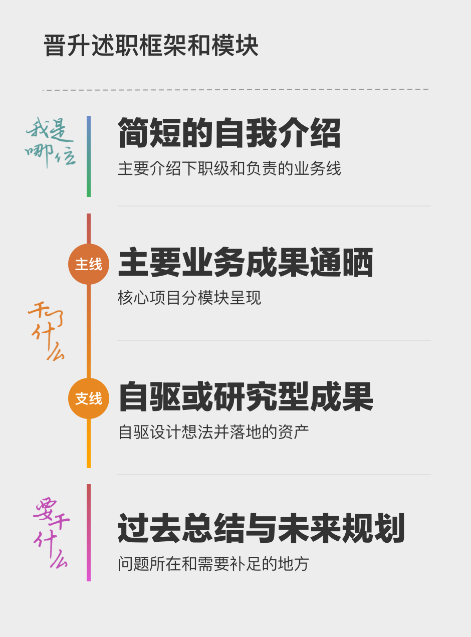 设计述职 - 思路方法2 - 图5