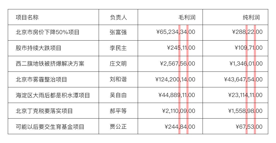 B端-表格案例优化 - 图5
