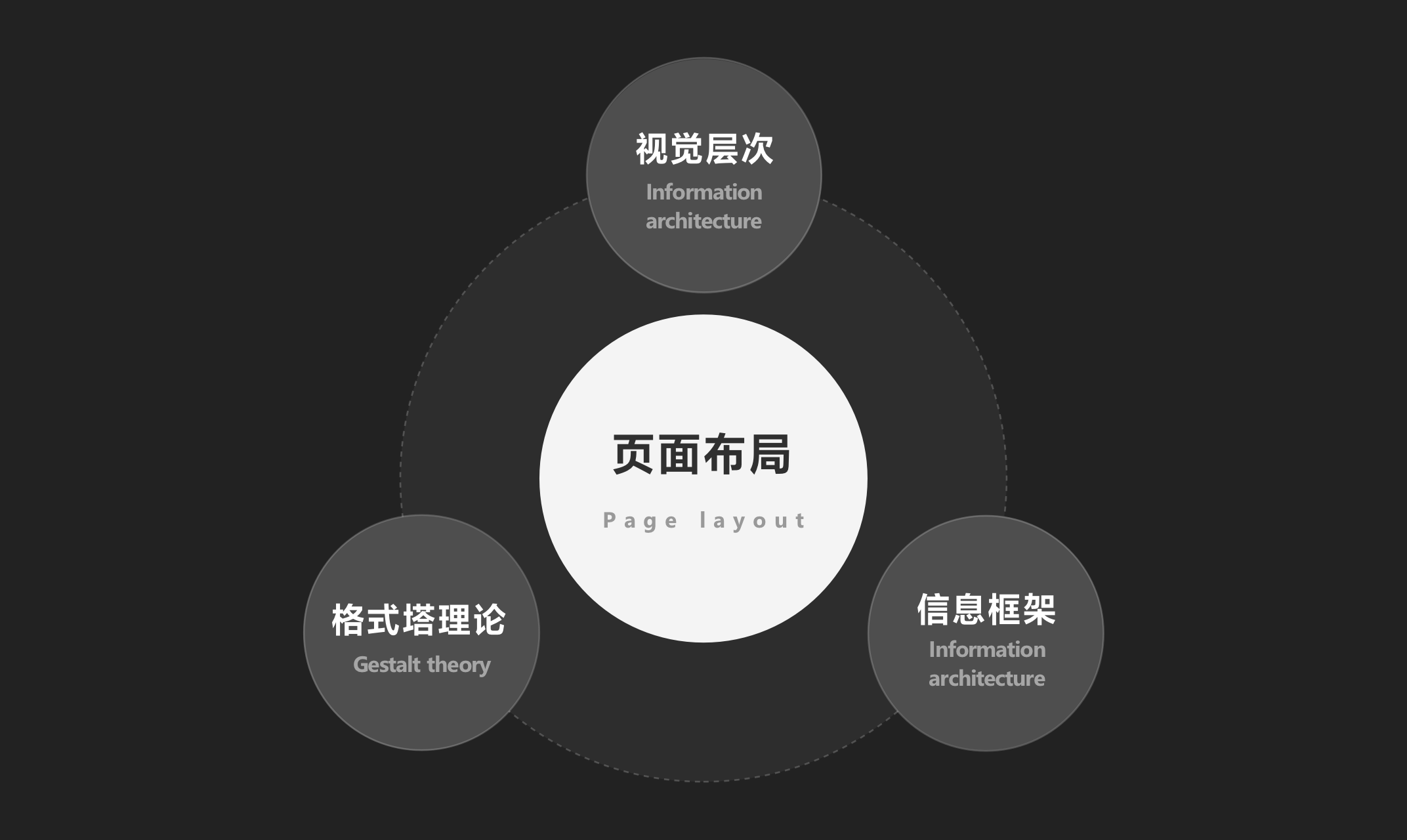 B端-系统布局-系统基础知识 - 图6