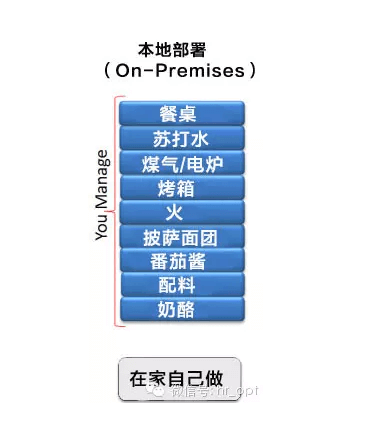 ToB - 数据产品 IaaS、PaaS、SaaS 的区别？ - 图1