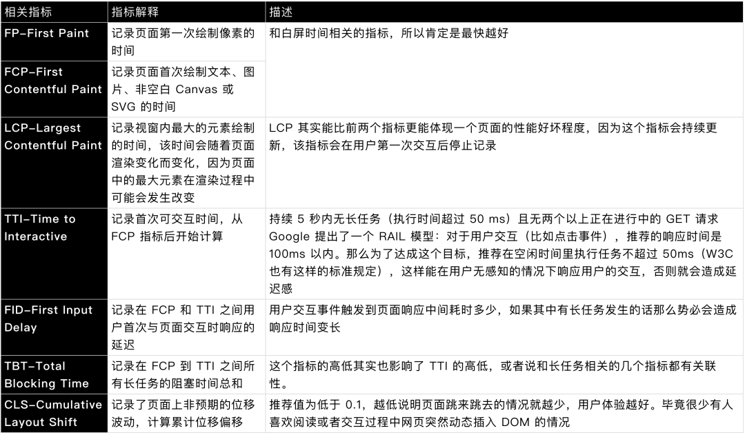 量化设计价值01-分层数据获取概述 - 图12