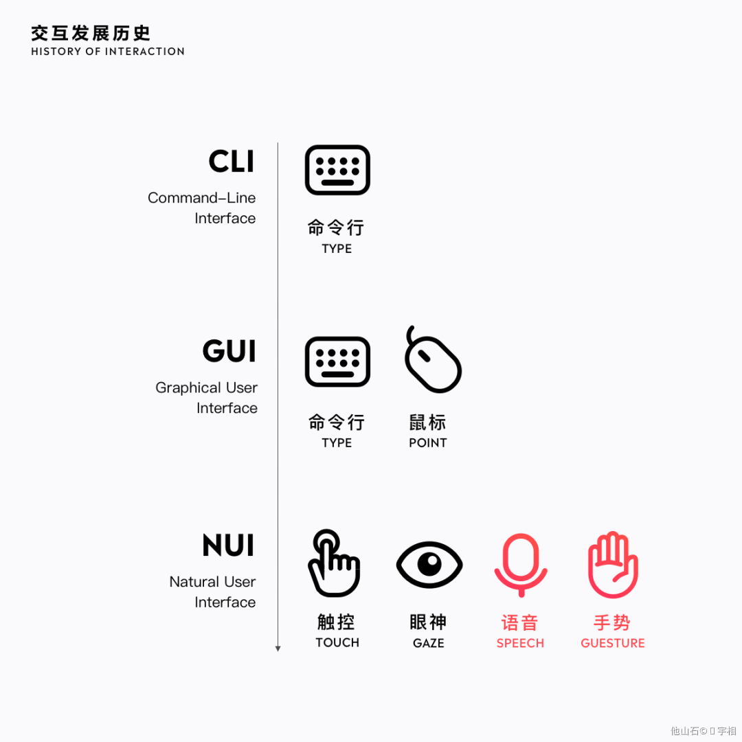 2020-2021 设计趋势ISUX报告 · 用户体验篇 - 图13