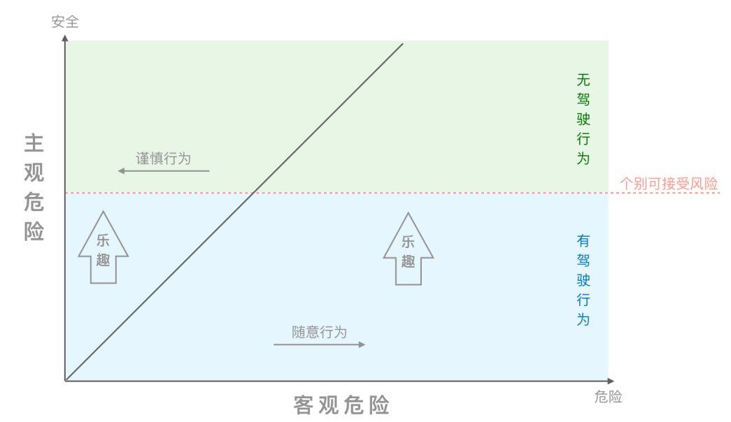 车载HMI -  “超宽一体屏”体验设计八大原则（四） - 图4