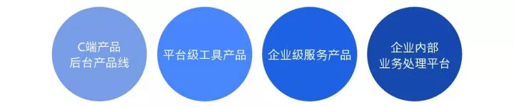 B端-设计流程规范 - 图3