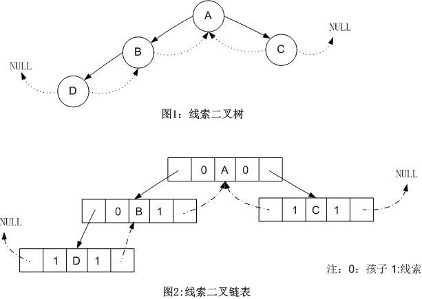 第五章 树 - 图35