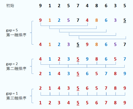 第七章 排序 - 图3