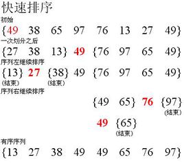 第七章 排序 - 图6