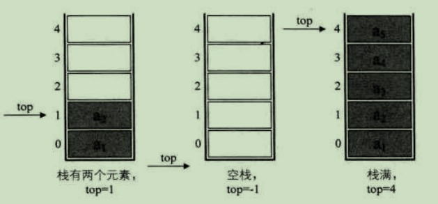 第三章 栈与队列 - 图5