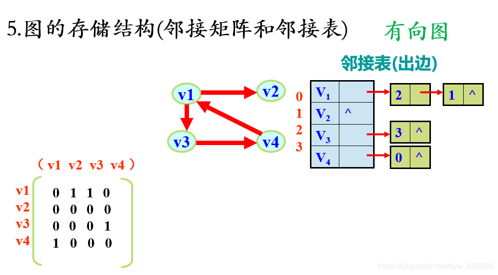 第六章 数组，矩阵与广义表 - 图6