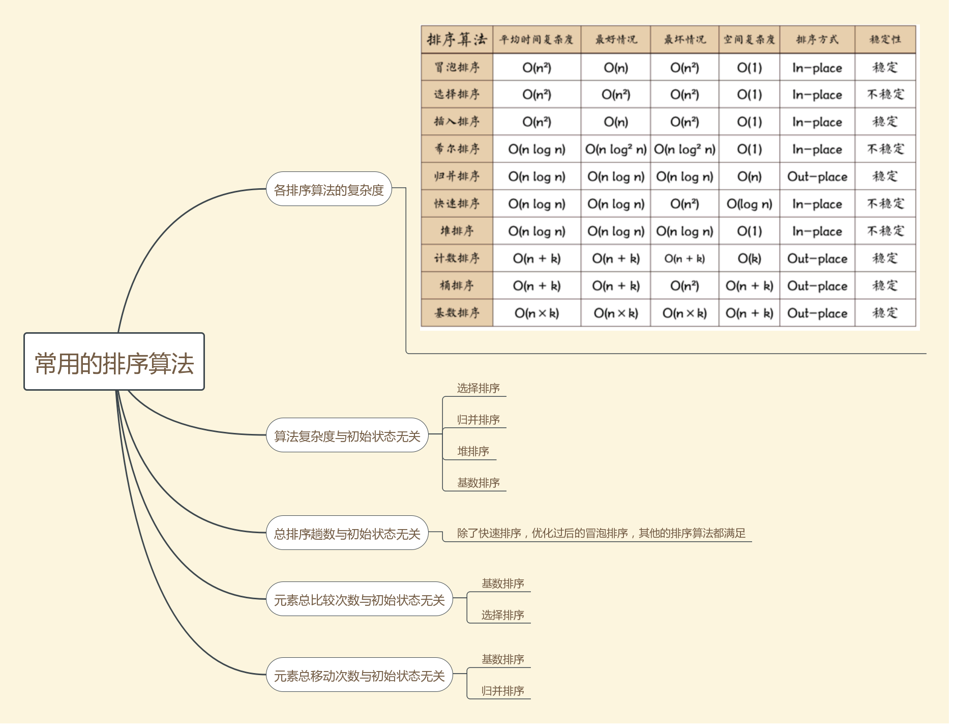 第七章 排序 - 图18