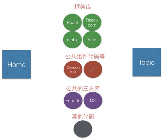 深度好文 - 图1