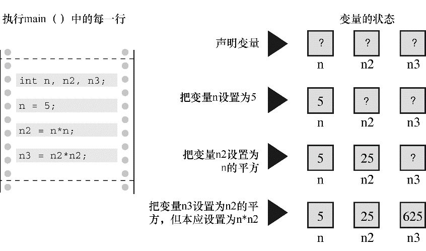 第2章　C语言概述 - 图6