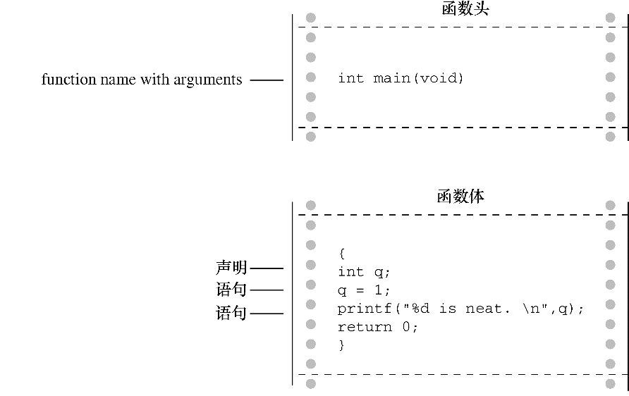 第2章　C语言概述 - 图4