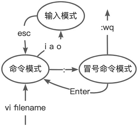 前端工程/相关工具 - 图3