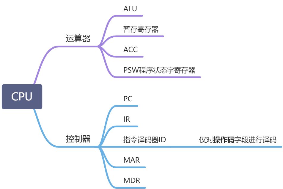 CPU中央处理器 - 图1