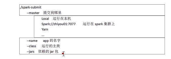 Spark - 图13