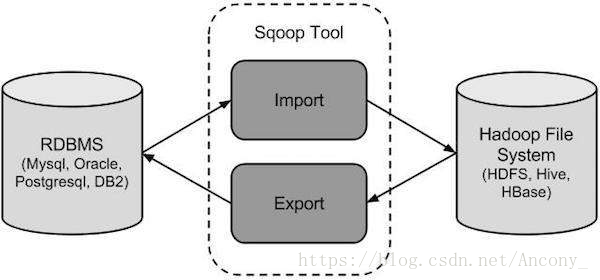 sqoop - 图1