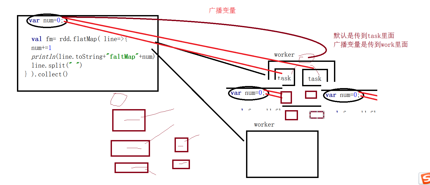 Spark的RDD和算子 - 图3