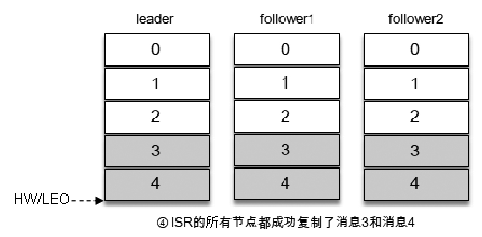 写入消息（4）.jpg