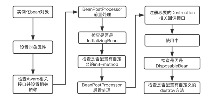 Bean的实例化过程.jpg