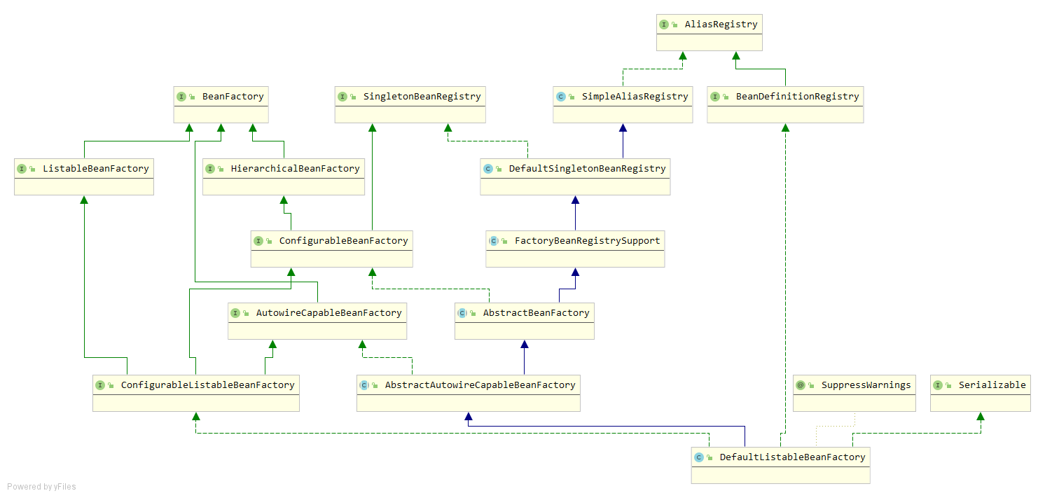 DefaultListableBeanFactory类图.png