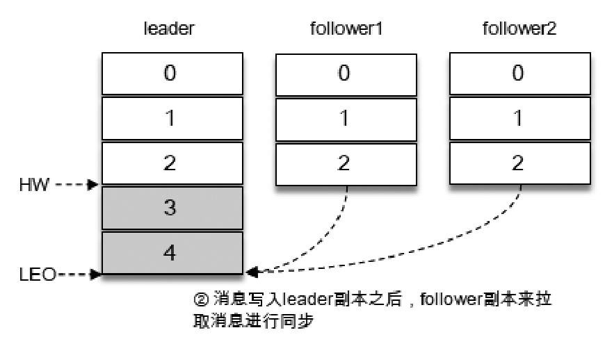 写入消息（2）.jpg