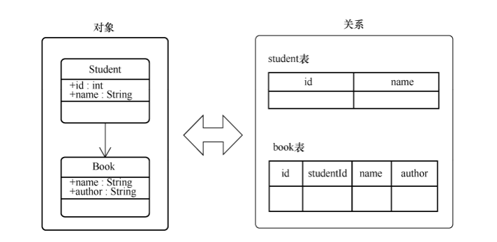 对象和关系的映射.png