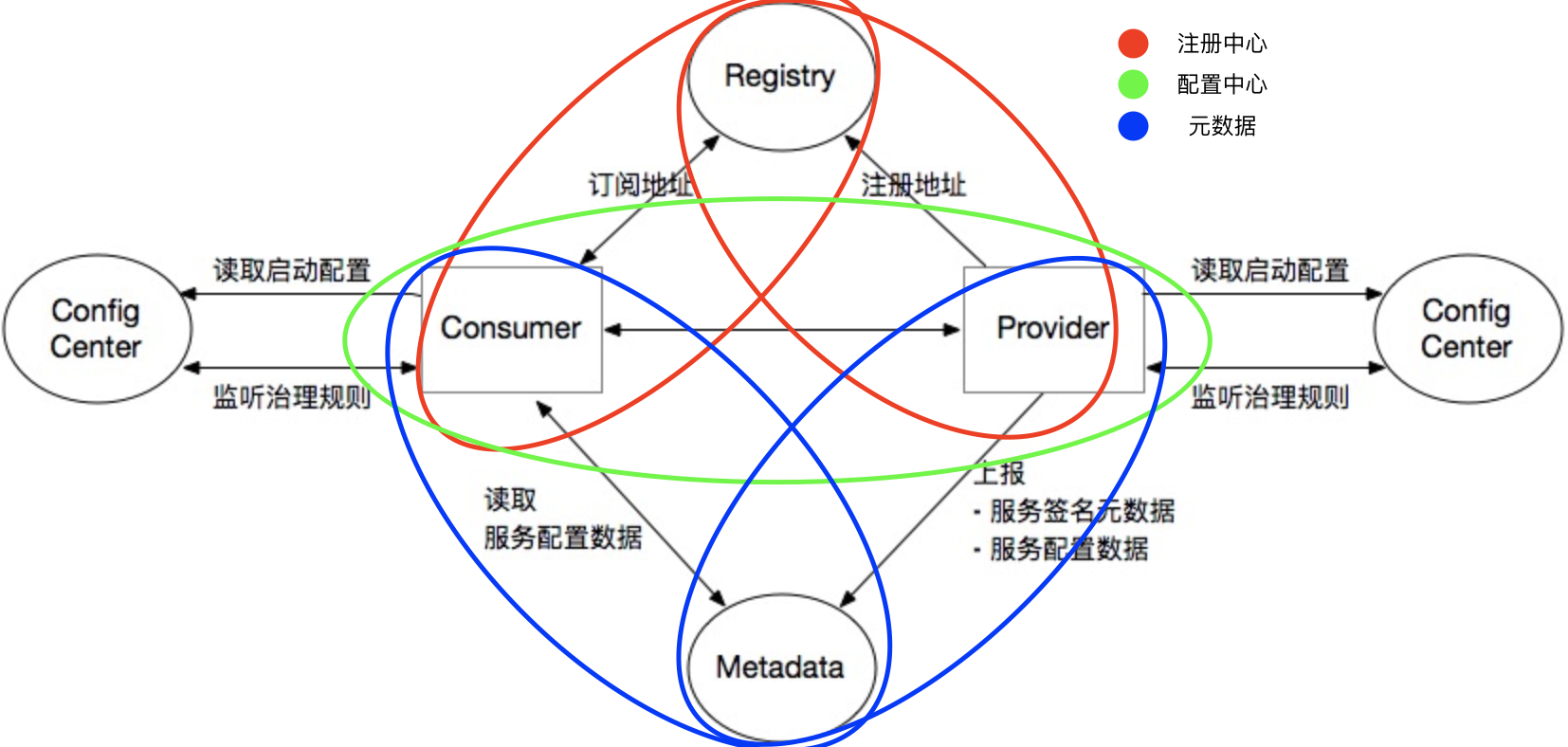 简介 V3.0 - 图3