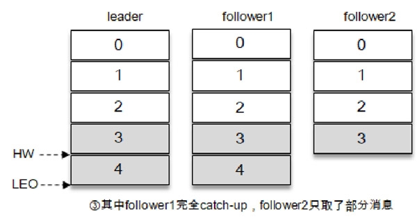 写入消息（3）.jpg