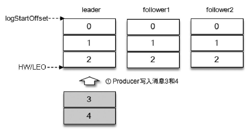 写入消息（1）.jpg