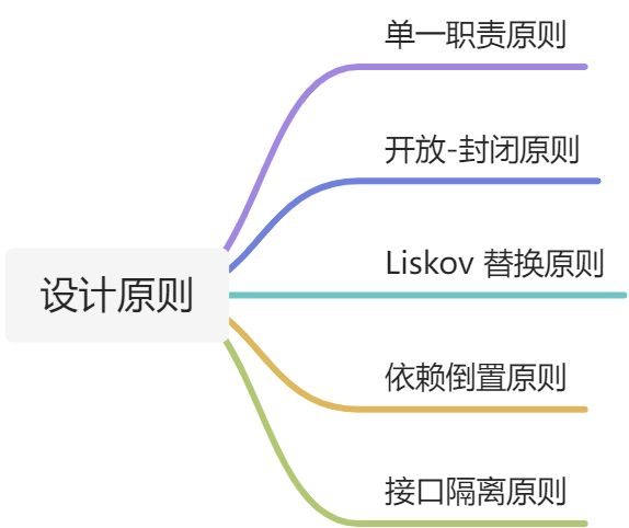 设计原则与设计模式 - 图1
