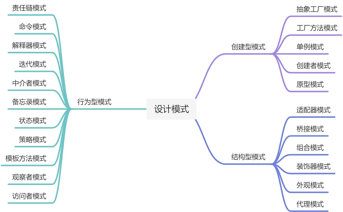 设计原则与设计模式 - 图3