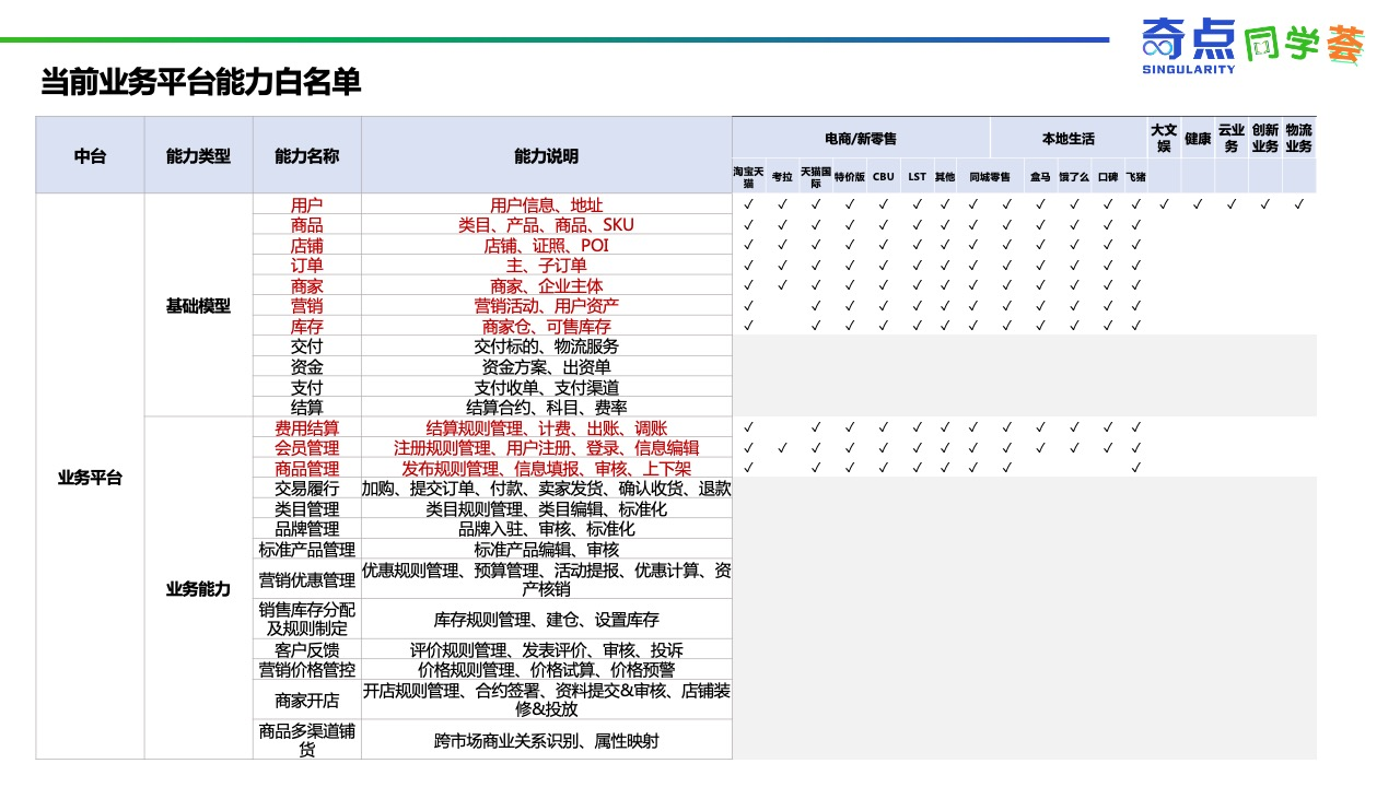 [笔记] 关于中台 - 图1