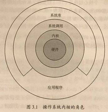 Python 之路 - 图7